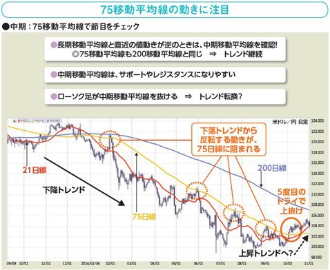 西原宏一が教える ＦＸトレード戦略超入門】「トレード戦略」の道具としての「チャート」を学ぼう！｜ザイFX！投資戦略＆勝ち方研究！ - ザイFX！