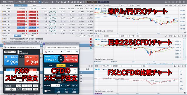 GMOクリック証券「プラチナチャート」の取引画面