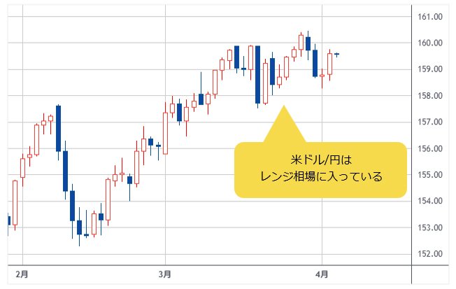 米ドル/円 日足