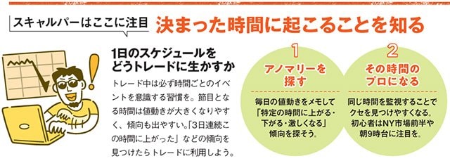 イメージ図：決まった時間に起こることを知る