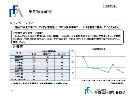 業者(協会員)⑥