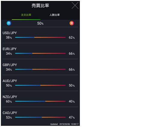DMM.com証券「売買比率情報」