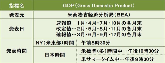 米GDPの概要