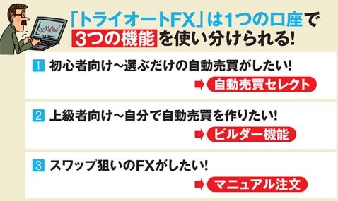 自分のアイデアで自動売買を簡単に作成。ビルダー機能で儲ける投資家に突撃取材！｜FX自動売買（FXシストレ）おすすめ比較［2024年最新版］自動売買（ システムトレード）ができるおすすめのFX口座を紹介！ - ザイFX！