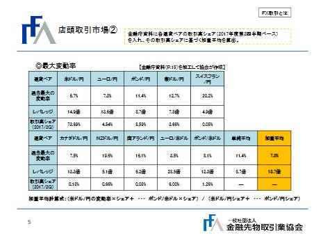 店頭取引市場②