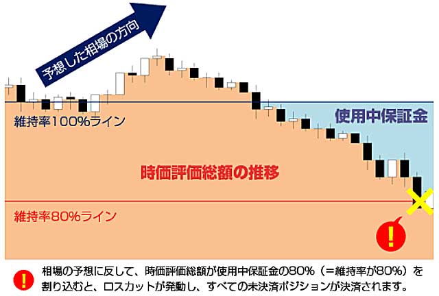 ロスカットのイメージ