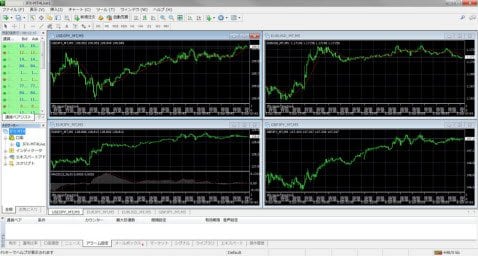 JFXのメタトレーダー(MT4)取引画面(クリックで拡大)