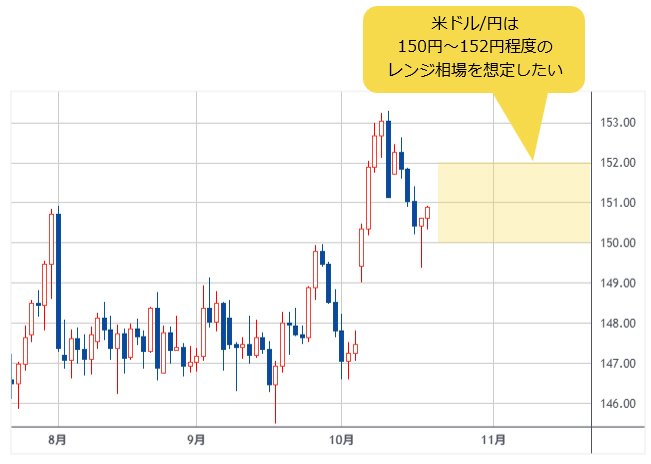 米ドル/円 日足