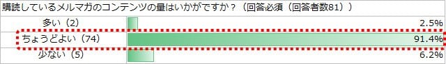 田向メルマガのコンテンツの量に関するアンケート調査