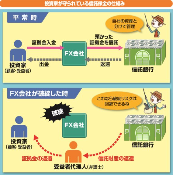 信託保全のしくみ