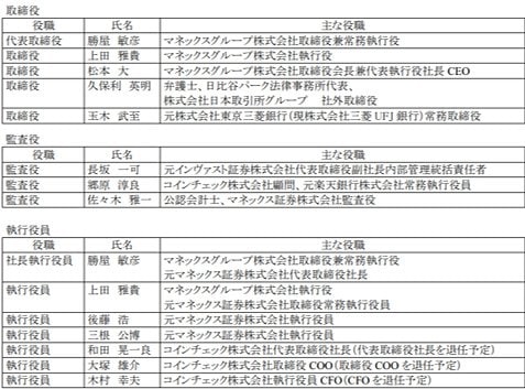 予定されている経営体制及び執行体制