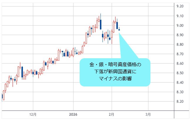 メキシコペソ/円 日足