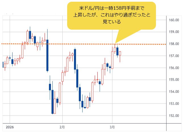 米ドル/円 日足