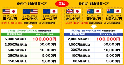 もはや神業!? ５年以上、月間プラスを継続！小林社長の「短期売買方針 