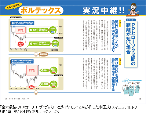 ロブ・ブッカー流・米国式ＦＸ（２）急落後、どこで止まるかわかる方法