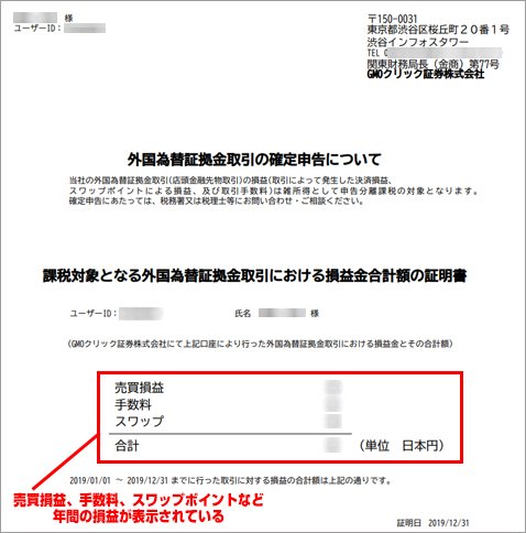 例:GMOクリック証券「FXネオ年間損益報告書」