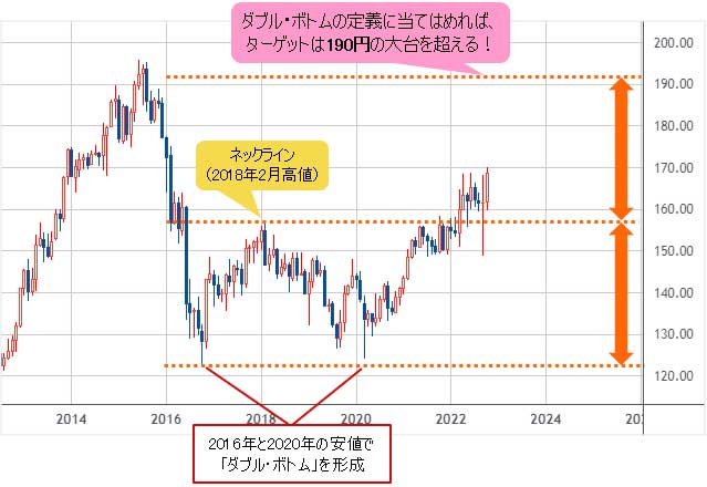 日本の個人投資家による「介入プレー」は明らかな失敗。主要なクロス円 