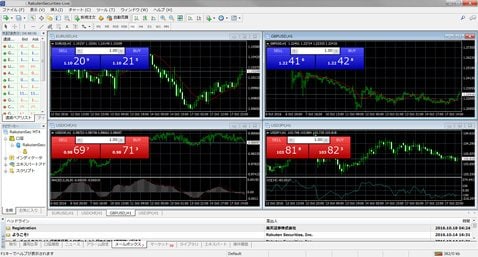 「楽天MT4」の取引画面(クリックで拡大)