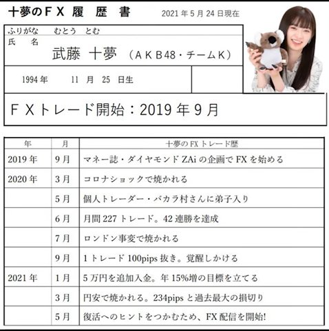 月に500回以上のFX取引、50万円は４万円に!?AKB48・武藤十夢はFXファン