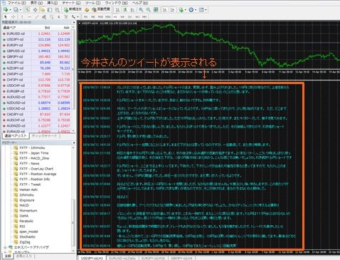 「FXTF-Tweet.ex4」を表示したメタトーレーダー(MT4)