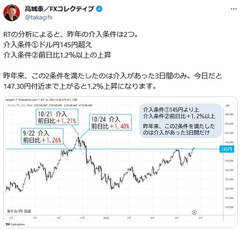 高城泰/FXコレクティブ