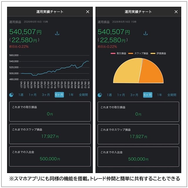 スマホアプリの「運用実績チャート」
