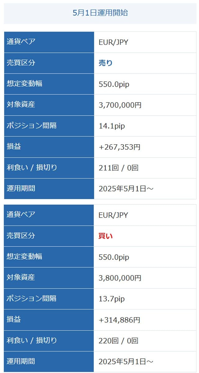 5月1日(木)~のチャーティスト先生の設定内容