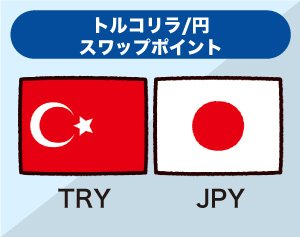 トルコリラ/円スワップポイントイメージ