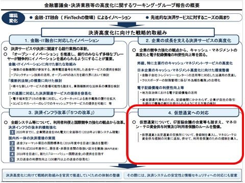 金融審議会・決済業務等の高度化に関するワーキング・グループ報告の概要