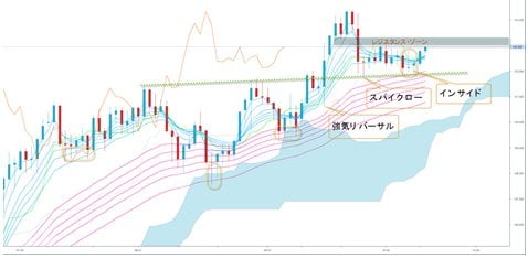 ユーロ/円 日足