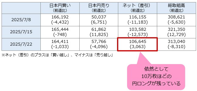 IMMポジション(日本円)