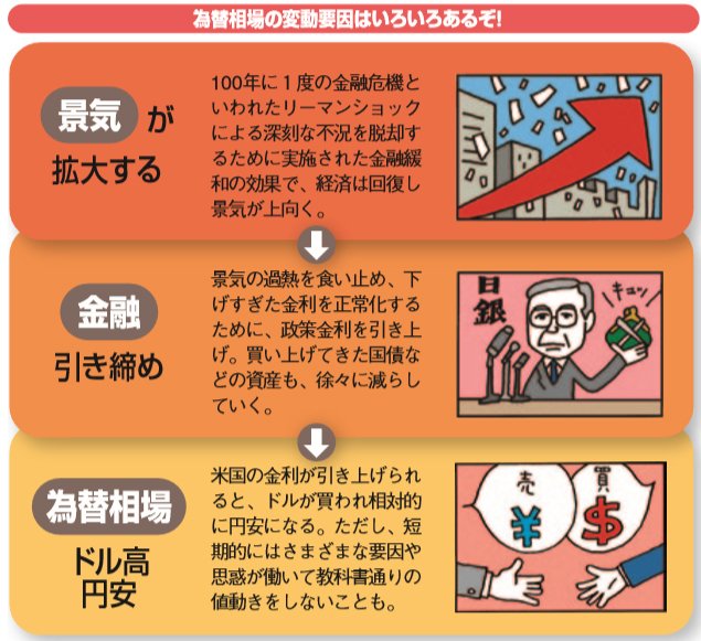 第2章「間違いだらけのFX! 応用編」の一部