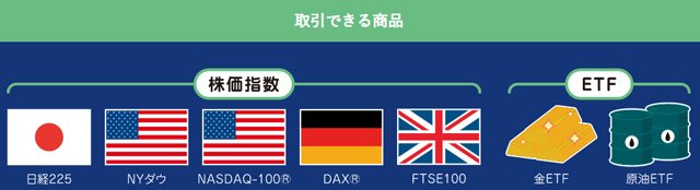 くりっく株365の取り扱い銘柄