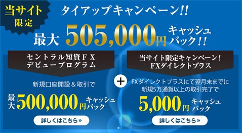 セントラル短資FX公式サイト