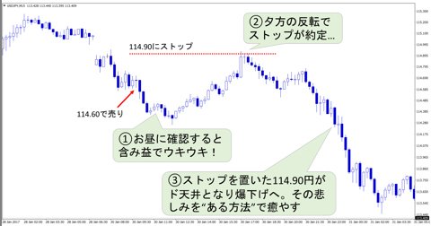 米ドル/円 15分足