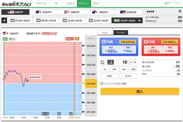 みんなのオプション(トレイダーズ証券)「ラダー」(シングルモード)取引画面