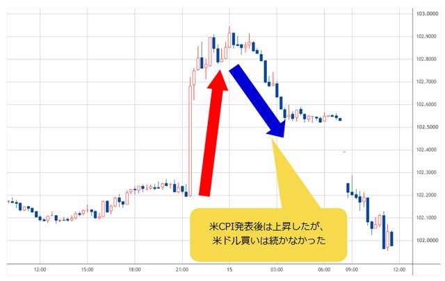 ドルインデックス 日足