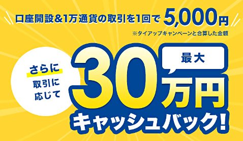 外為どっとコムの新規口座開設キャンペーン