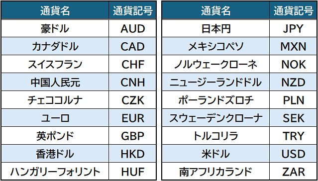 主要通貨の通貨記号一覧