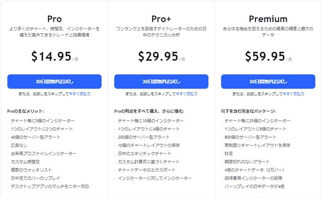 TradingView有料プラン