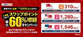 外為どっとコムの入金額に応じてスワップポイント最大60%増額キャンペーン