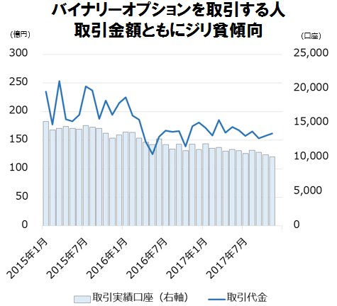 FXで大損もバイナリーオプションで爆益！５万円を３億円にしたトレードのヒミツは…!?｜FXトレーダー（FX投資家）の取引手法を公開！ - ザイFX！