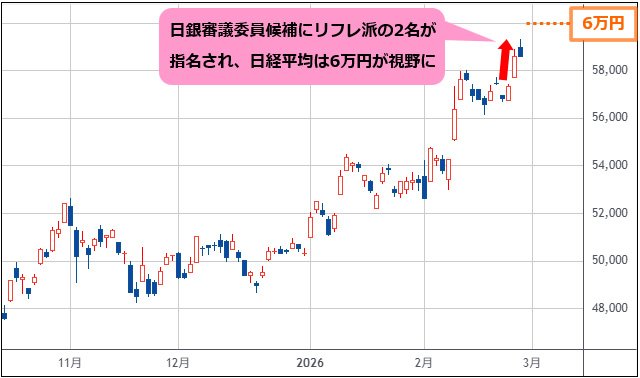 日経平均 日足チャート