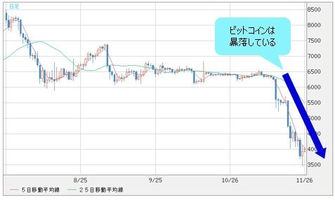 ビットコイン/米ドル 日足