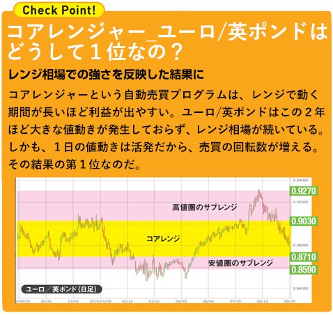 １位の期間収益率は161.08％！ 選ぶだけの自動売買で実際に儲けている人、大集合！｜FX自動売買（FXシストレ）おすすめ比較［2024年最新版］ 自動売買（システムトレード）ができるおすすめのFX口座を紹介！ - ザイFX！