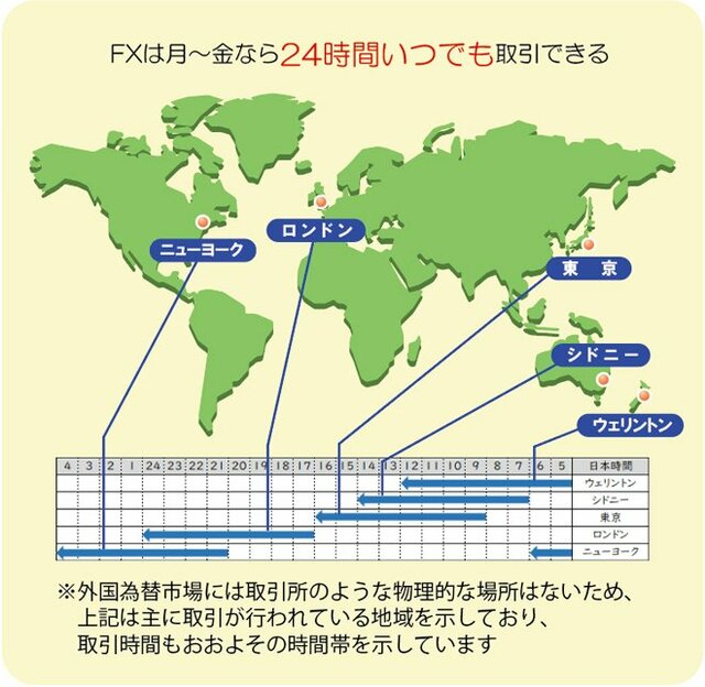 外国為替市場のイメージ