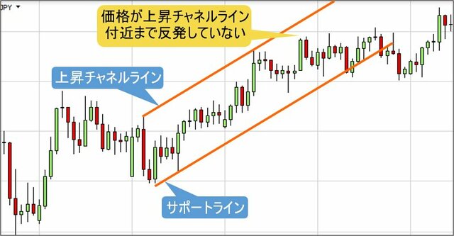 トレンド転換の予兆イメージ