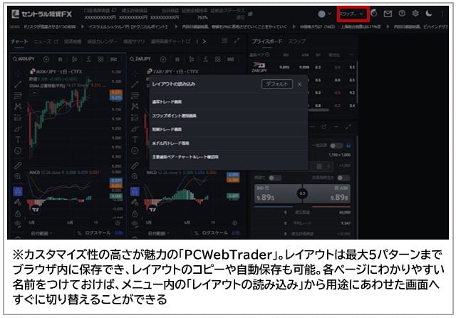 セントラル短資FX「PCWebTrader」・「レイアウトの読み込み」画面