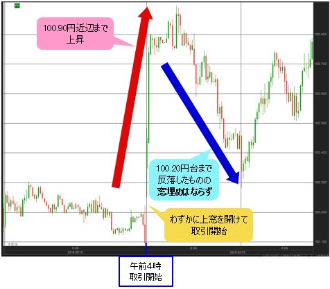 米ドル/円 5分足