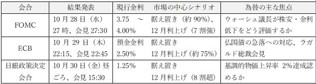 中央銀行金融政策イベントと注目ポイント